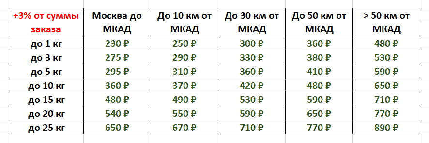 Читать Подробнее....